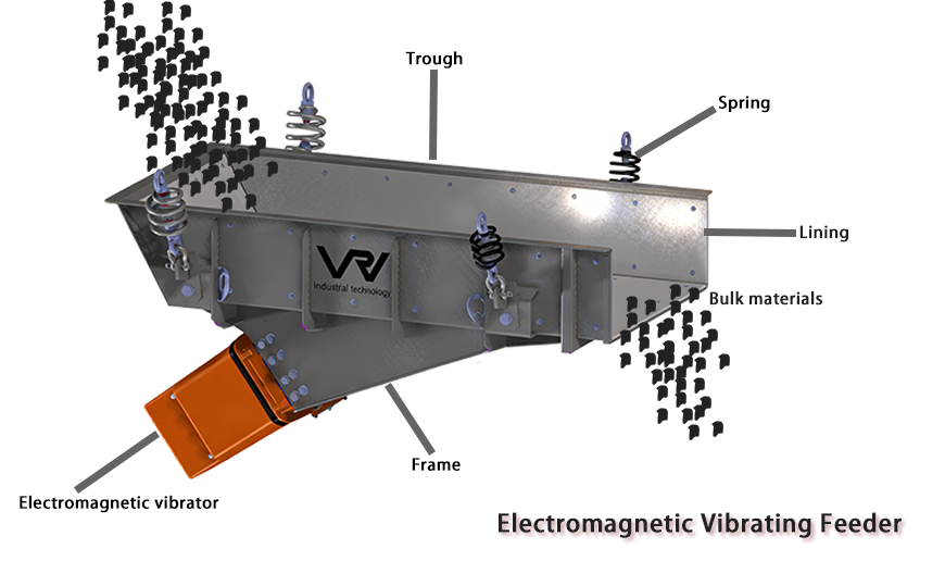 Electromagnetic vibrating feeder