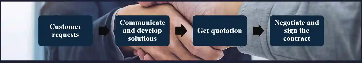 vibrating feeder quotation