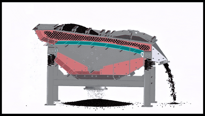 Linear vibrating screen material processing working principle demo